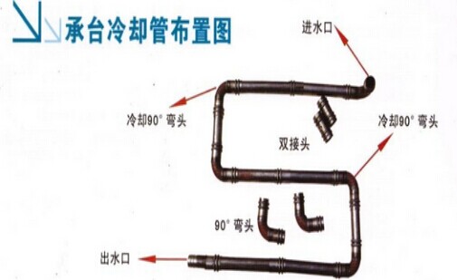 冷却管系列